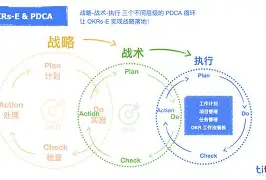 战术体系清晰明朗，执行质量提升的简单介绍